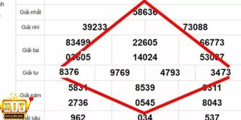 Những lưu ý và mẹo chơi lô hình quả trám hiệu quả