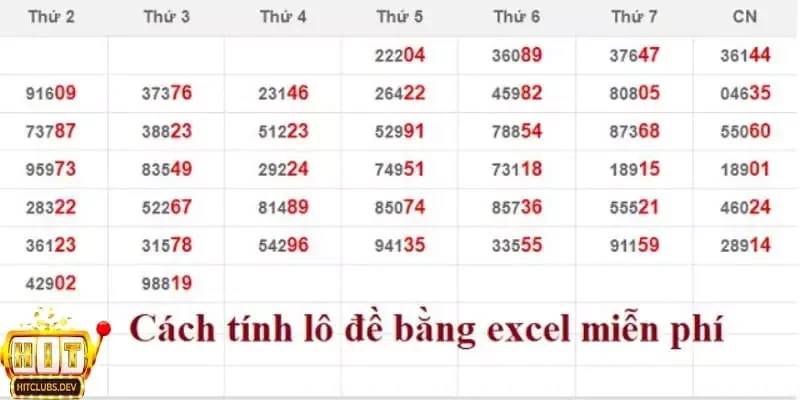 Phần mềm tính xác suất lô đề là gì và lợi ích dành cho người chơi